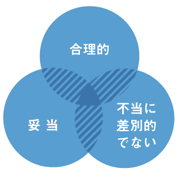 合理的かつ妥当なものでなければならず、また、不当に差別的なものであってはならない